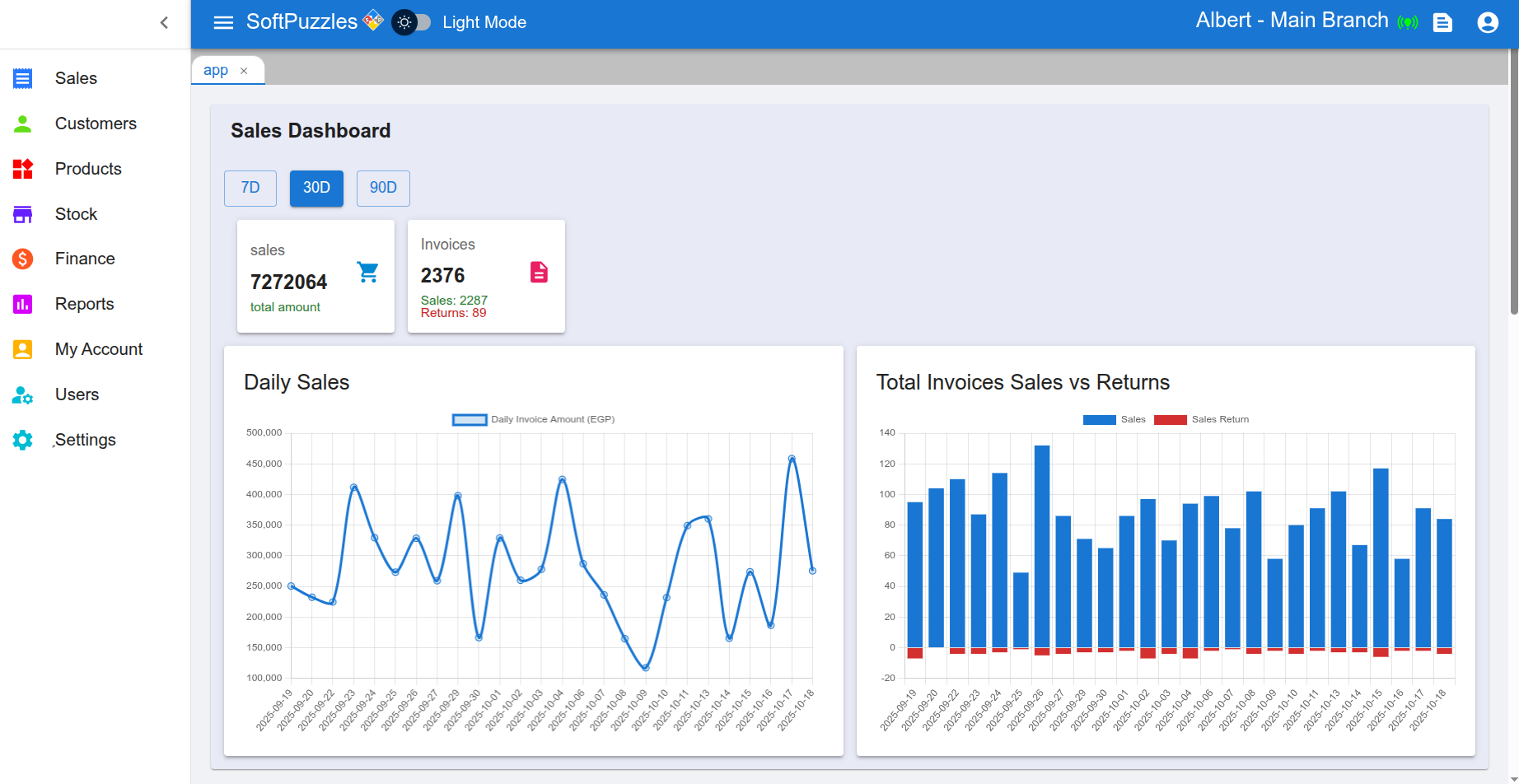 Sales Dashboard